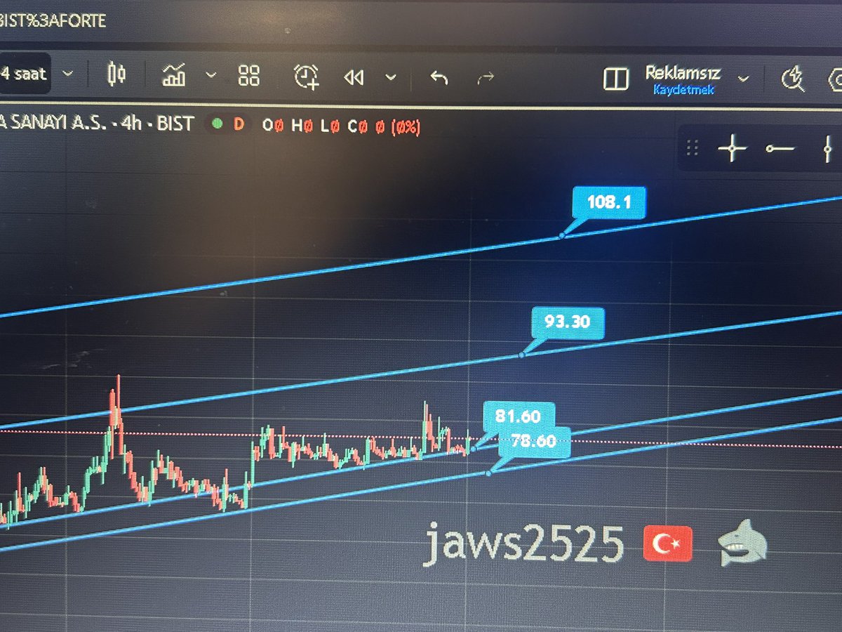 jaws2525's tweet photo. Forte destek ve dirençler 🇹🇷🦈 https://t.co/A9L3a6YF0U