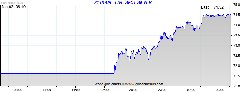 20 minutes later &amp; zero price discovery.

Where's the CFTC?