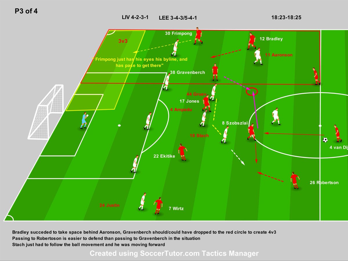 hajmobosnoWC's tweet image. プレミアリーグ　リヴァプールvsリーズ　
#サッカー戦術　#プレミアリーグ　#1of4
決め手を欠いて双方得点出来ず