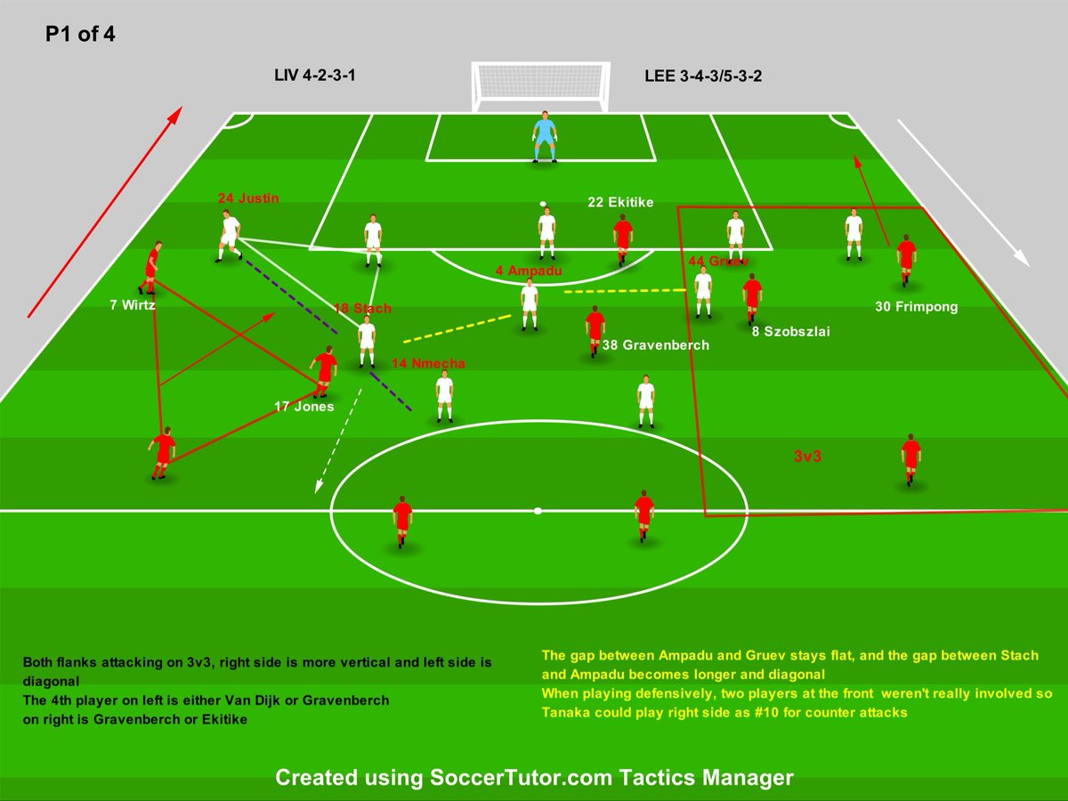 hajmobosnoWC's tweet image. プレミアリーグ　リヴァプールvsリーズ　
#サッカー戦術　#プレミアリーグ　#1of4
決め手を欠いて双方得点出来ず