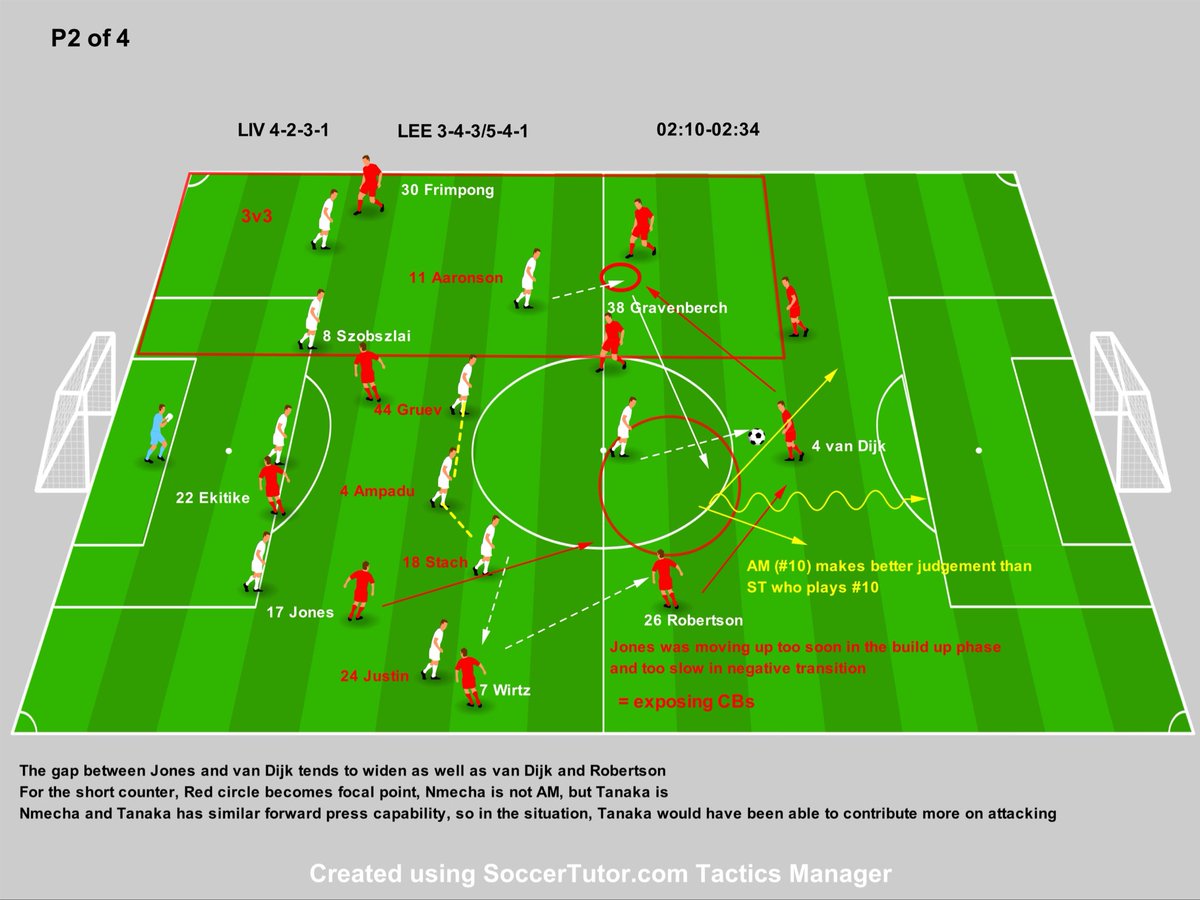 hajmobosnoWC's tweet image. プレミアリーグ　リヴァプールvsリーズ　
#サッカー戦術　#プレミアリーグ　#1of4
決め手を欠いて双方得点出来ず