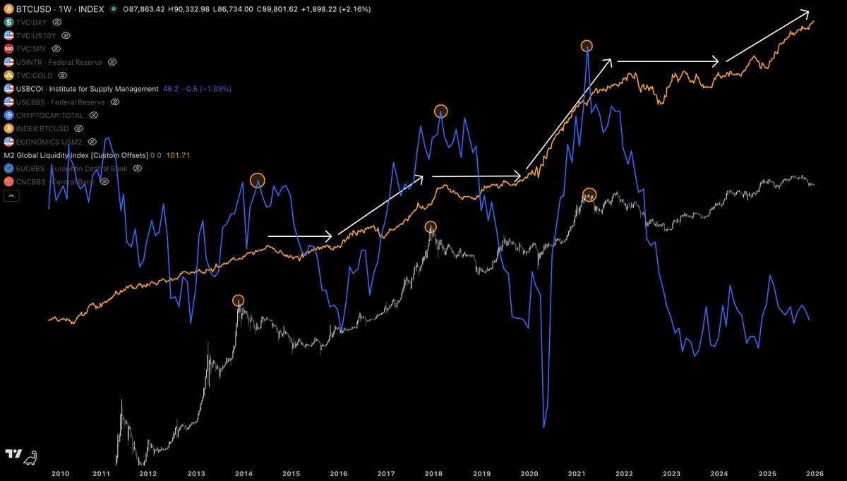 Chronos Analysis (@chronosanalysis) / Posts / X