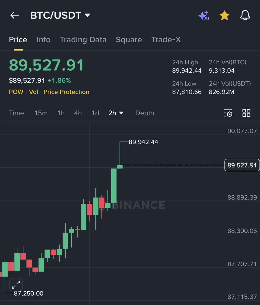 AshCrypto's tweet image. Bitcoin and ETH just hit a new yearly high!