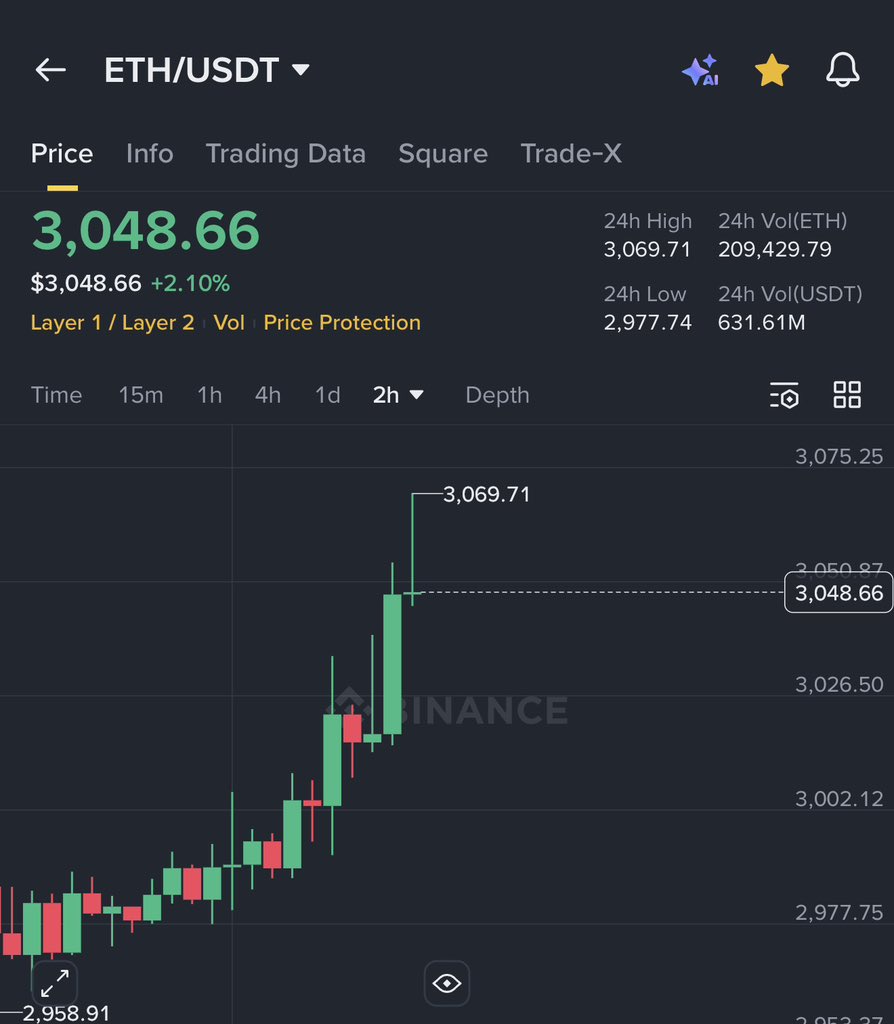 AshCrypto's tweet image. Bitcoin and ETH just hit a new yearly high!