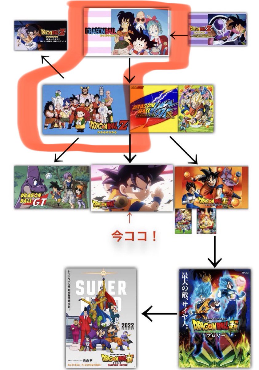 個人的に『ドラゴンボール』はこれだけ。