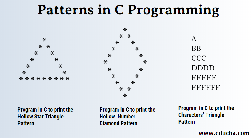 EducbaBusiness's tweet photo. Learn patterns in C programming 🧩 Covers C basics, number pyramid &amp; diamond patterns with simple examples. Great for beginners! 💻

👉 Read more: https://t.co/cnt7xgSLO1

#CProgramming #Coding #LearnToCode #PatternProgramming #Developers https://t.co/HNU8QGnDZQ
