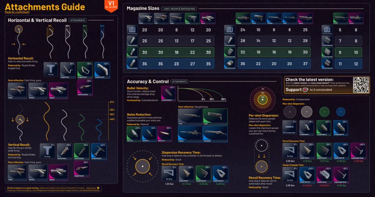 #ArcRaiders attachment guide. 

So handy to have.