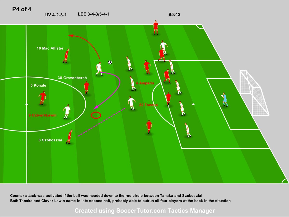 hajmobosnoWC's tweet image. プレミアリーグ　リヴァプールvsリーズ　
#サッカー戦術　#プレミアリーグ　#2of4