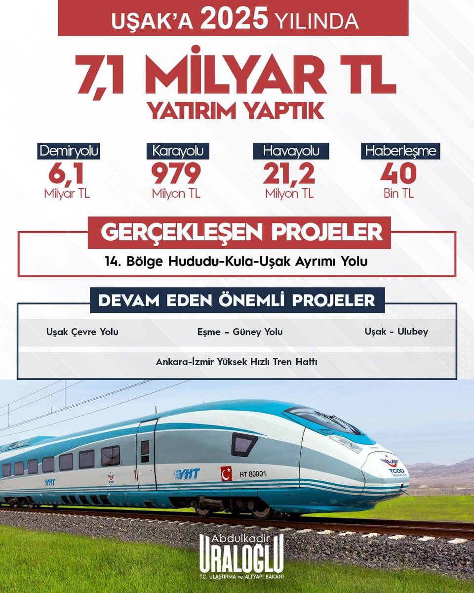 a_uraloglu's tweet photo. Ulaştırma’nın 2️⃣0️⃣2️⃣5️⃣’i 

6️⃣2️⃣ Tunceli,
6️⃣3️⃣ Şanlıurfa,
6️⃣4️⃣ Uşak ve 
6️⃣5️⃣ Van’a

2025’te Neler Yaptık ❓

#Ulaştırmanın2025i 
#TürkiyeHızlanıyor 🇹🇷 https://t.co/leyIp83L2Z