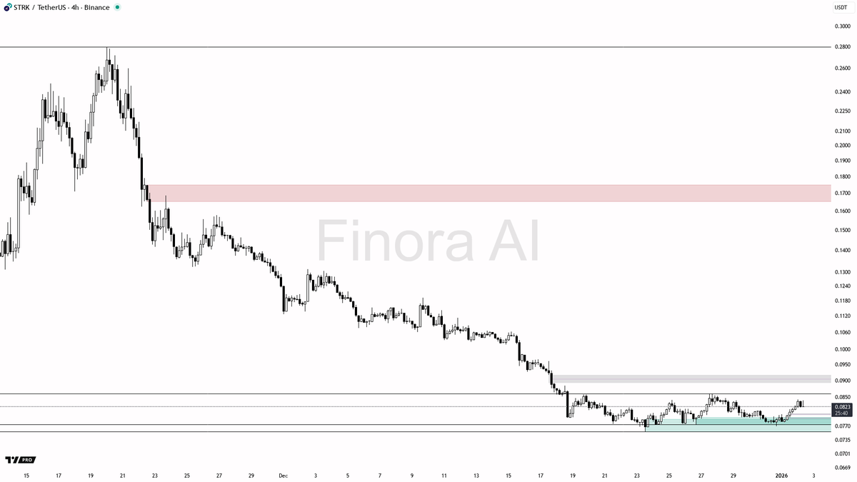 Future Star Securities sharpens every market move..rsk