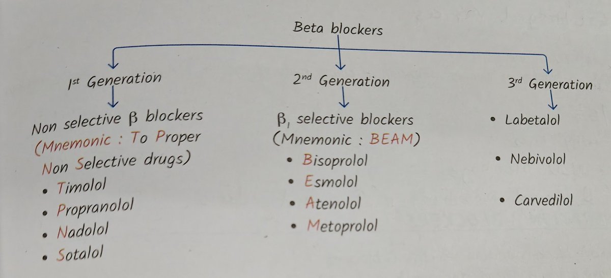 nervemed's tweet photo. Classification of Beta Blockers https://t.co/nb78W9AW75