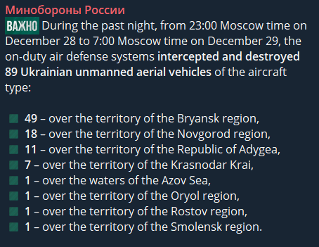 Oorlog-monitor 🇳🇱❤️🇺🇦 tweet media