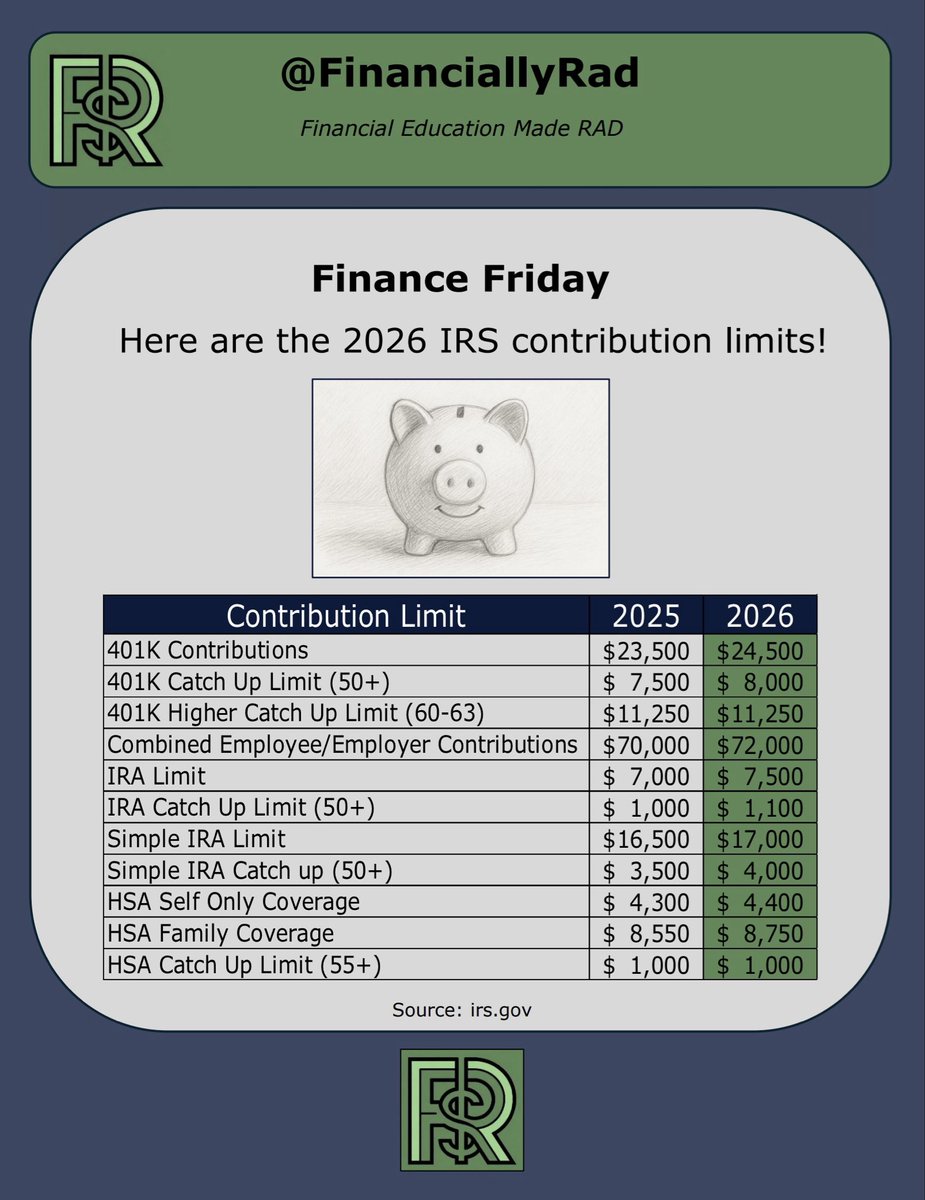 FinanciallyRad's tweet image. Follow @FinanciallyRad for more Financial Education Made RAD!

#financiallyrad #financialeducation #personalfinance #moneytips 
#investing