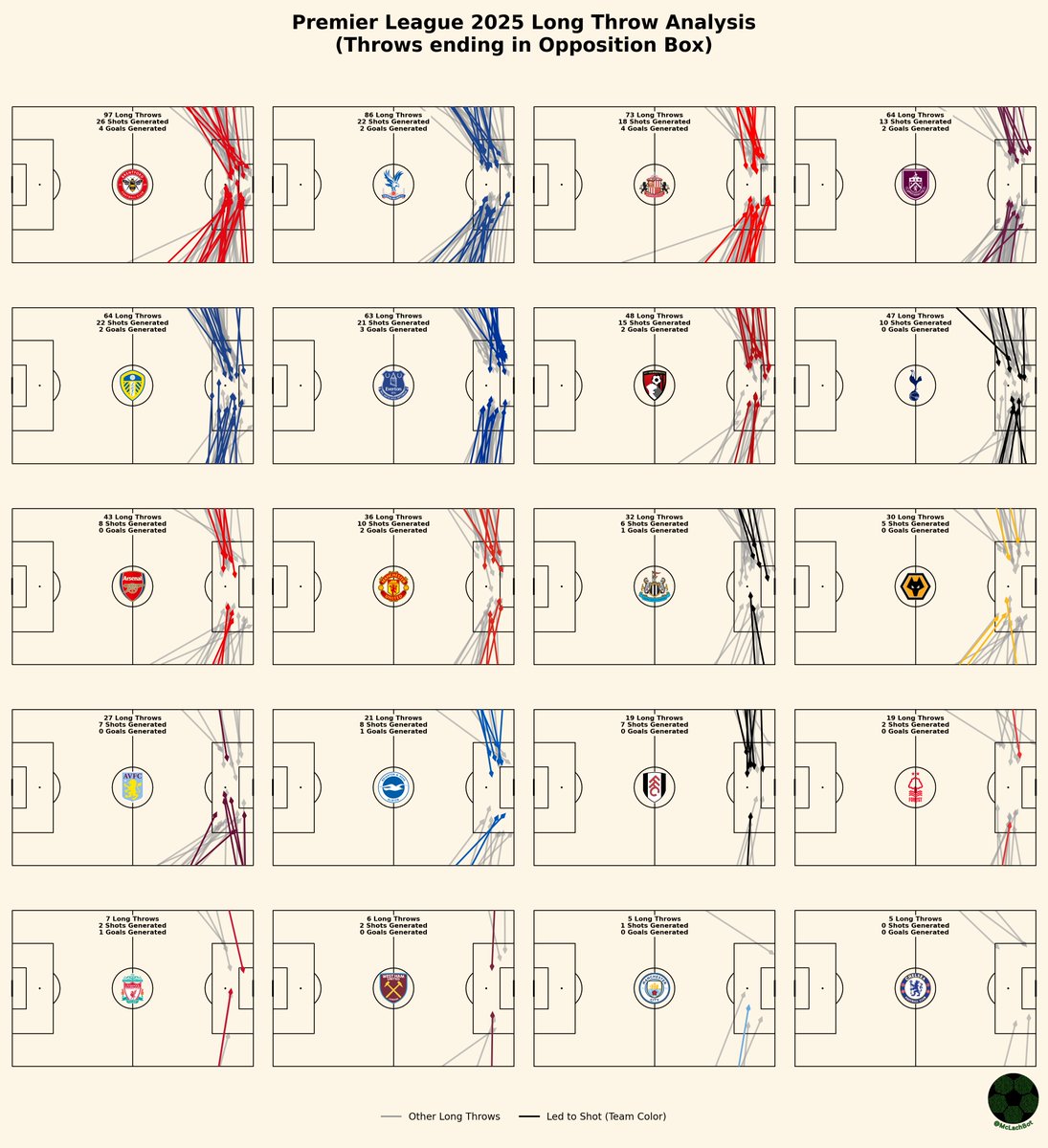 McLachBot tweet media