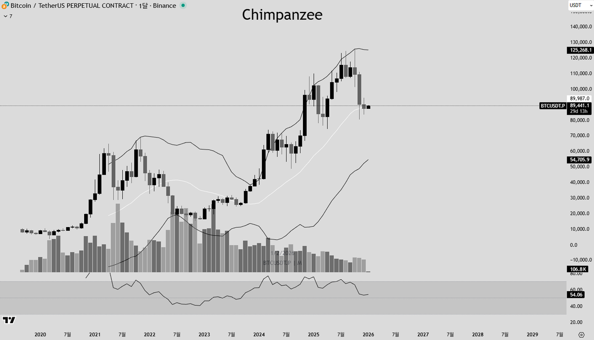 NUMOCOINミ☆𝐧𝐮𝐦𝐨𝐫𝐨.𝐢𝐨☆彡비트코인 볼린저밴드.oly