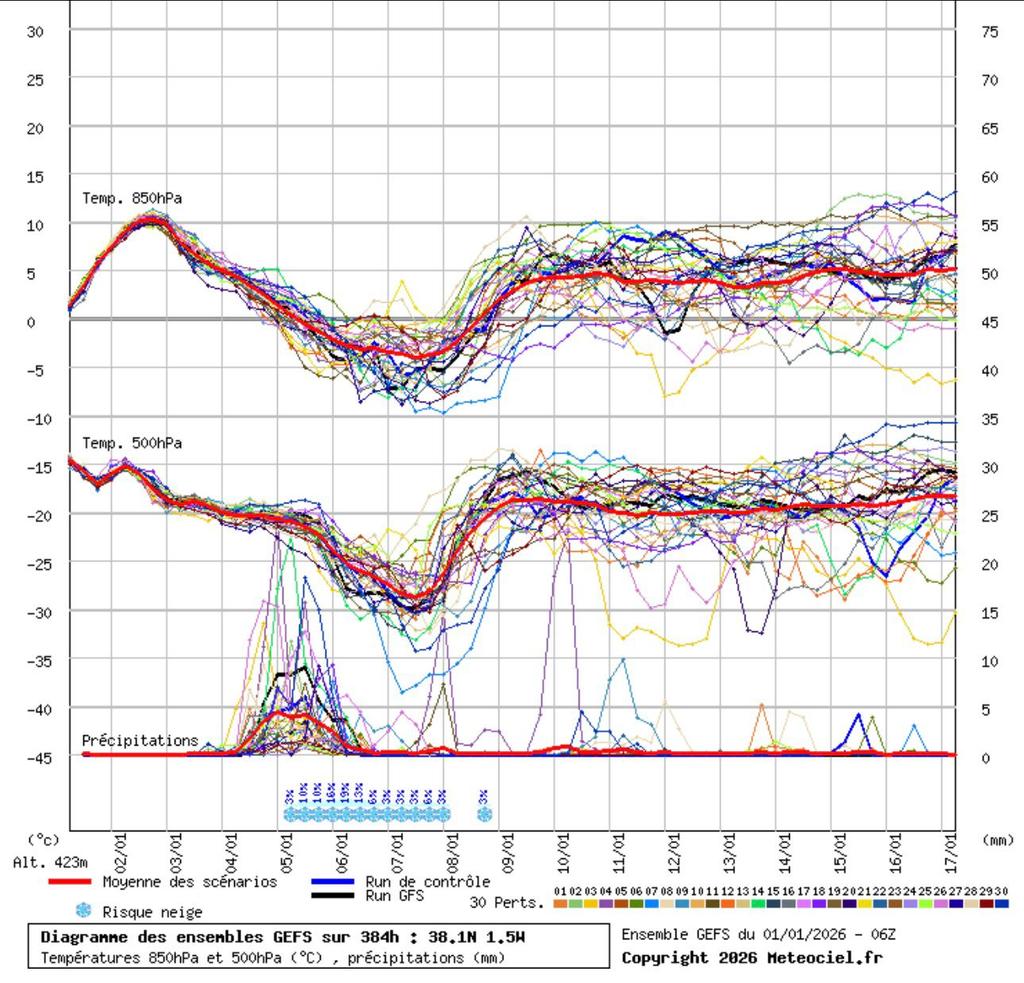 Aviso especial #BorrascaFrancis 

Los próximos días escucharemos hablar de esta nueva borrasca. Desde AMETSE haremos un seguimiento especial, tanto de las lluvias como de las nevadas que se podrán producir entre el lunes a última hora y el martes. 

Tocan días de METEO, sin duda.