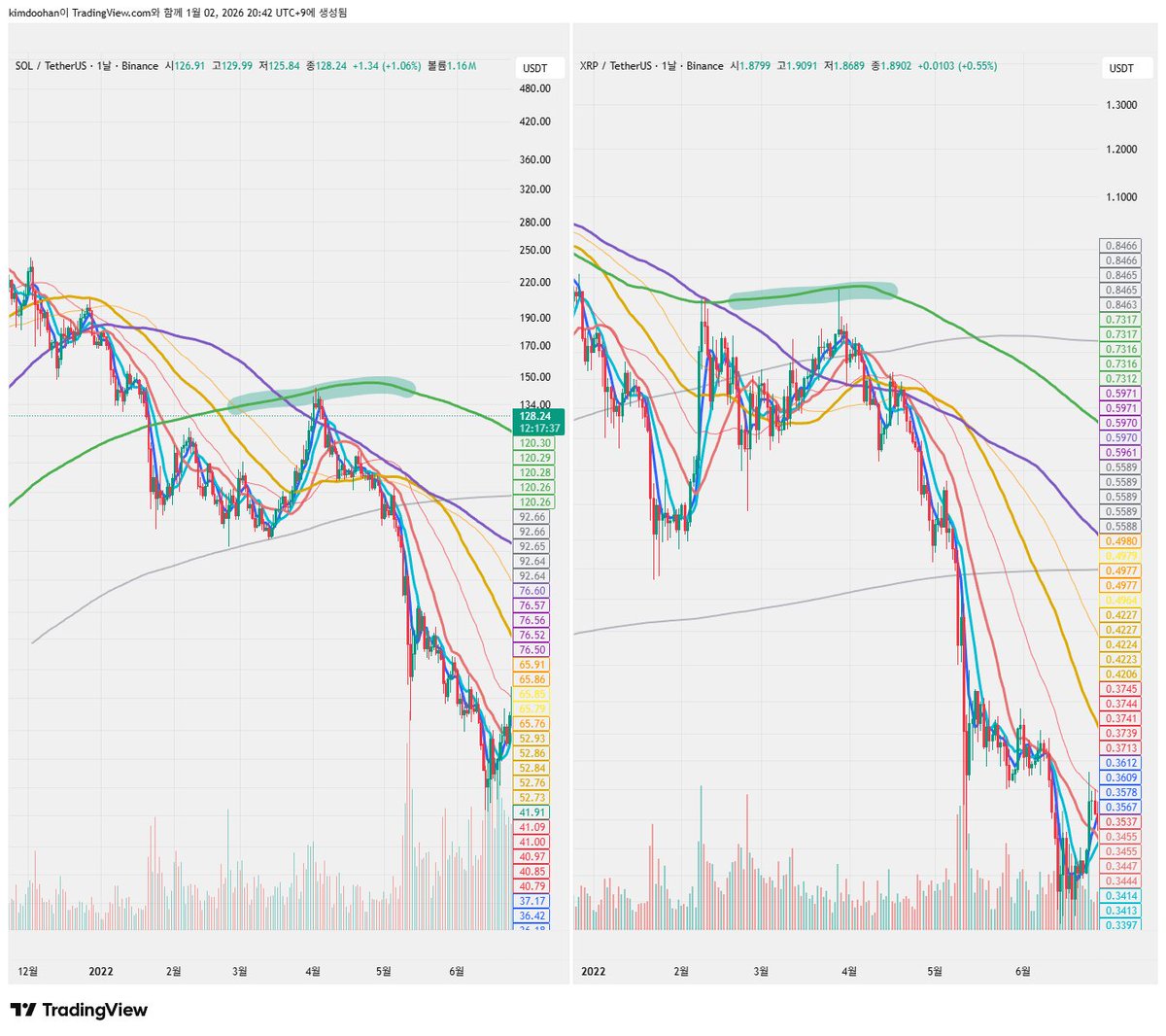 numocoinミ☆🅝🅤🅜🅞🅡🅞.🅘🅞☆彡비트코인 온체인 지표.xnv