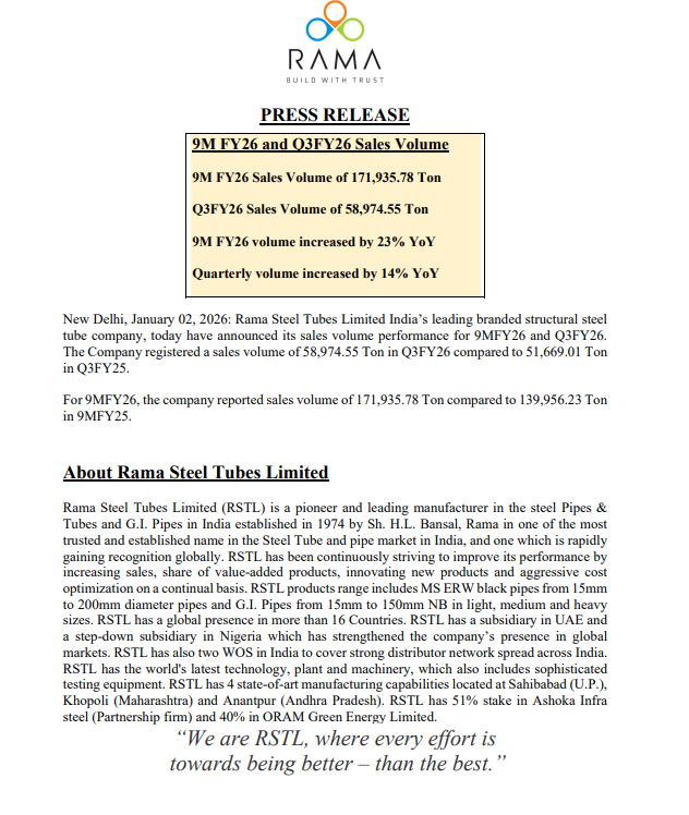 gaze_observer's tweet image. Rama Steel Tubes Ltd Q3FY26 Business Update:-

→ Q3 FY26 Sales Volume 58,974.55 Ton (+14% YoY)

→ 9M FY26 Sales Volume 171,935.78 Ton (+23% YoY)

#ramasteel #Nifty #Q3FY26 #stockmarket
