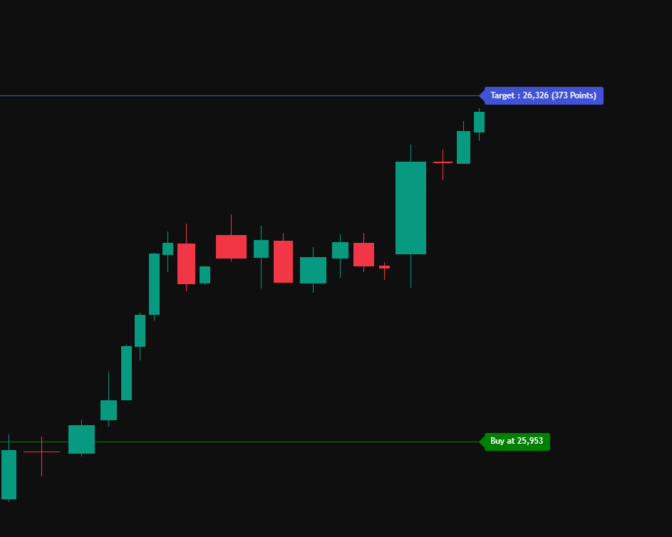 PlanetPosition's tweet photo. #nifty Target touch hoga ya nahi 😍
Astro ne confirm kardiya matlab 🎯
#StockMarketIndia ka #ASTRO https://t.co/zGXMbA7O12