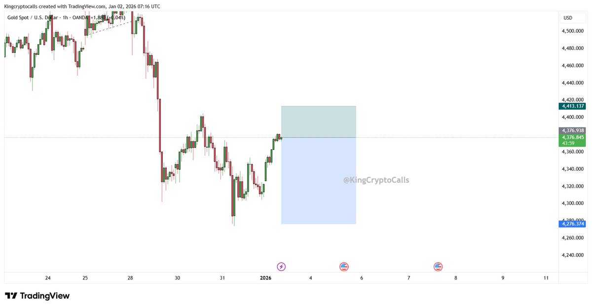 $XAUUSD $GOLD SELL SETUP 📉