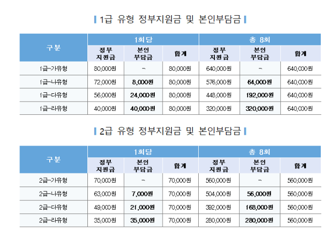 samsamsomuch's tweet image. 레이디들!!!! 
2026년 정신건강 심리상담 바우처 지원이 시작 됐습니다!!!!!!!!!!⏰⏰⏰⏰

심리상담 비용이 부담이라 못해보신 분들 지금 신청하셔요!!
복지로 or 거주지 행정복지센터에서 신청이 가능합니다😆

저는 작년에 전국민 마음투자 사업 지원을 받아서 1급 심리상담사분에게 심리상담을