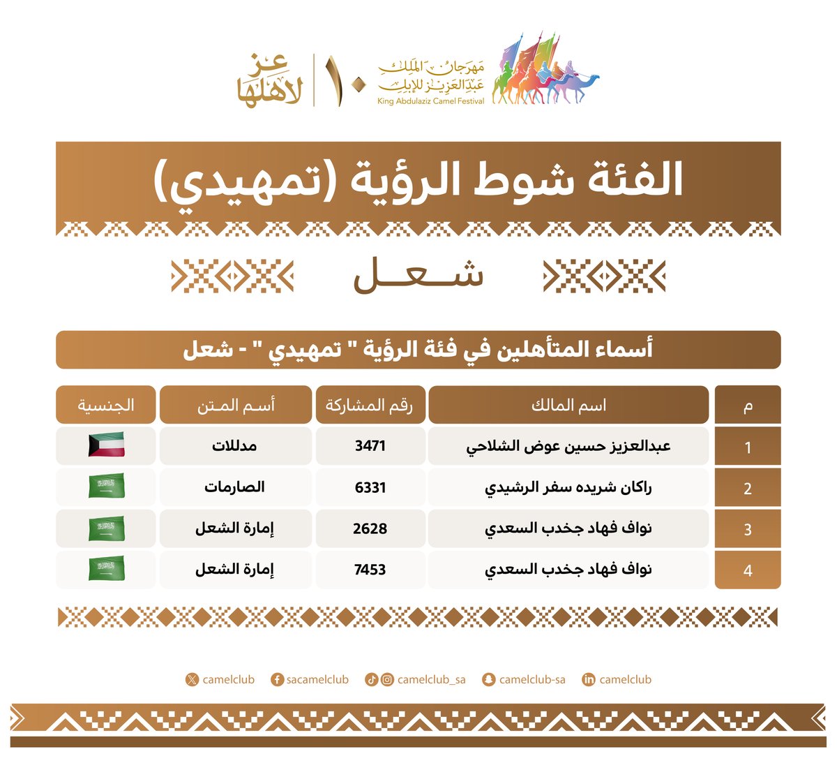 نادي الإبل tweet media