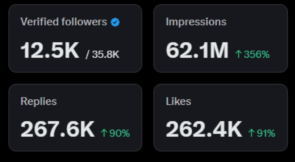 X is a full time job ??

Just say "Hello" and gain 4k Mutual this post...👇🏼