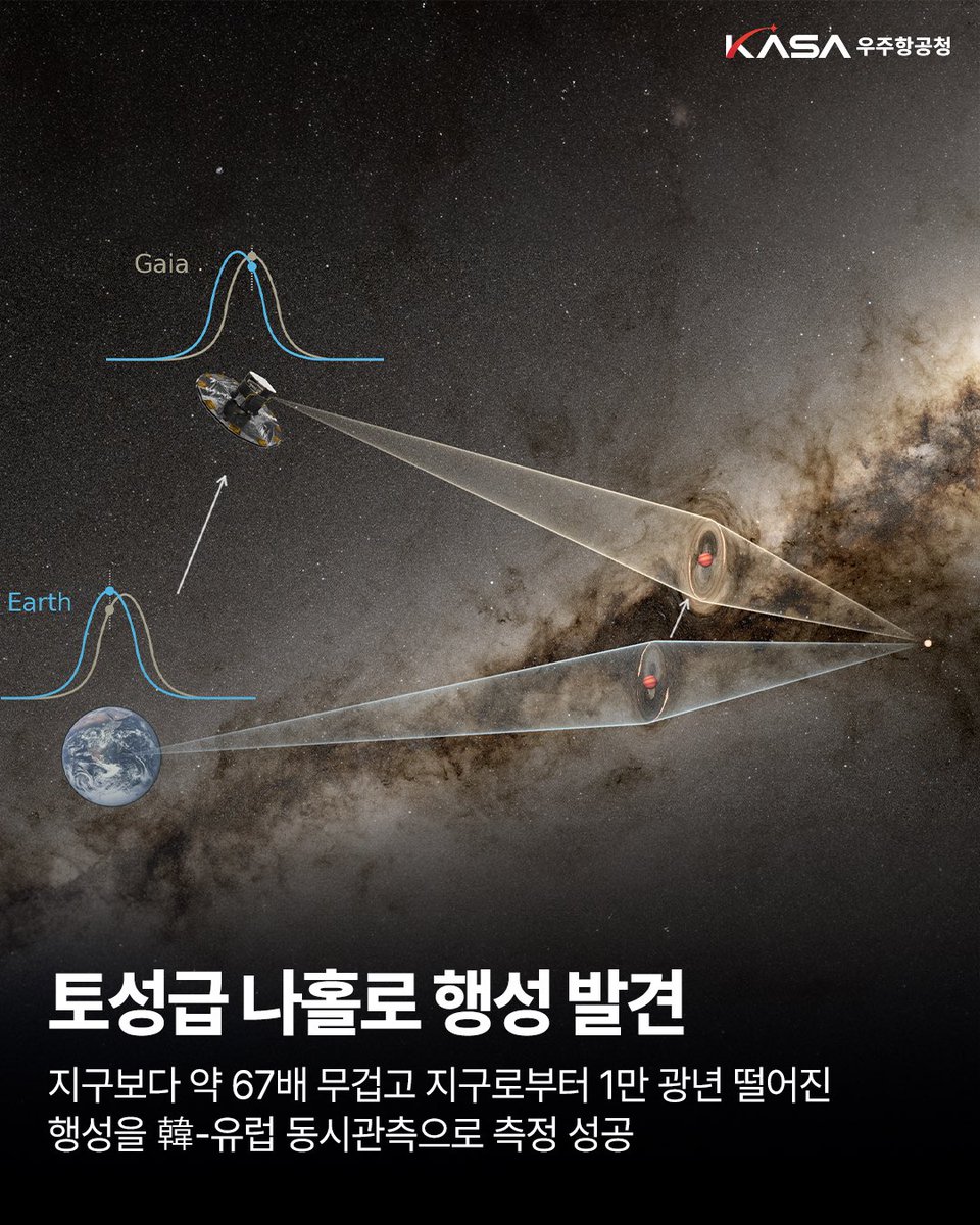 우주항공청 KASA tweet media