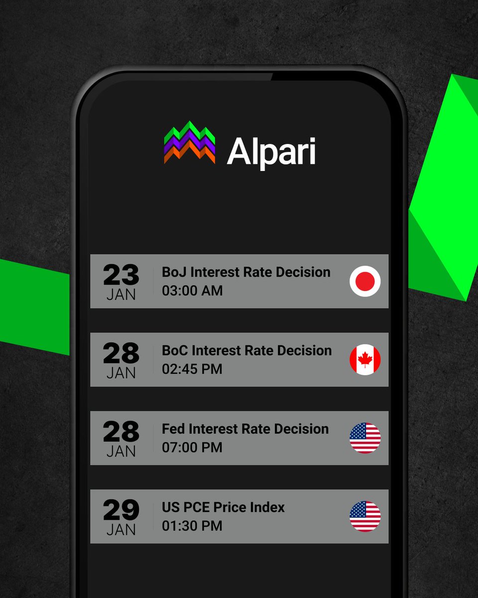 Alpari Global (@alpariglobal) / Posts / X