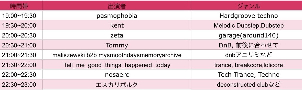Tech-nation Records DJ研 tweet media