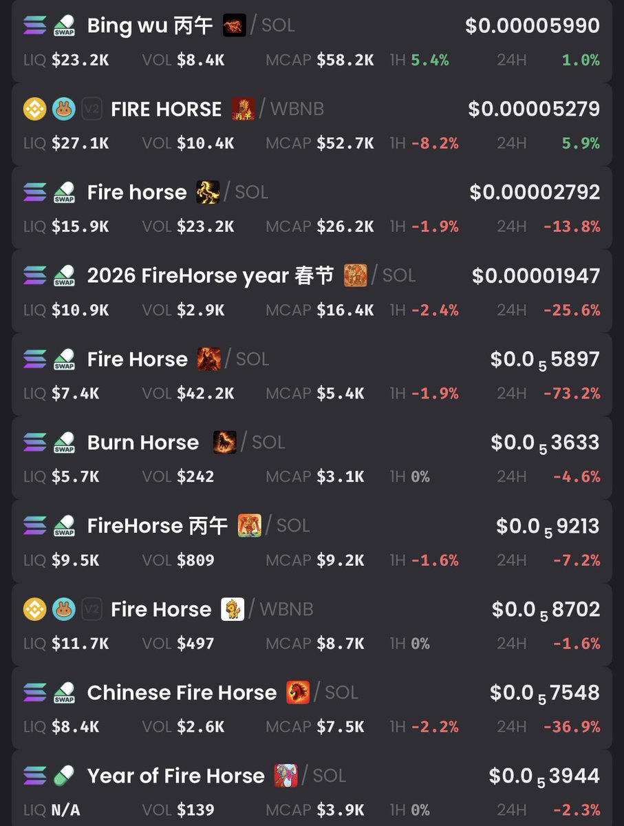 Ayo papa let me talk my shit again❗️
I can live with a $firehorse competitor on bnb chain. But fuck all you scam artists, bundled launch pieces of garbages diluting the space and taking people’s money. You scums launched all these $firehorse tokens, even added a burning mechanism