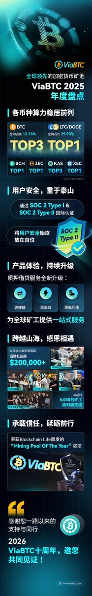 ViaBTC中文 tweet media