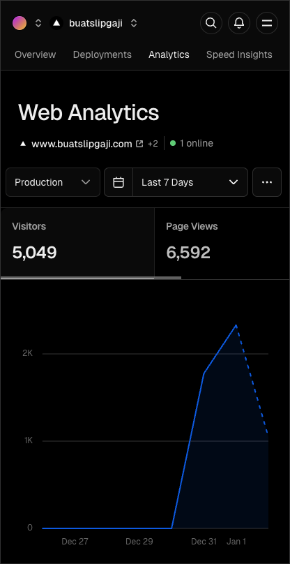 1. Watched <a href="/pandji/">Pandji Pragiwaksono</a>'s PPh joke in Mens Rea.
2. Created BuatSlipGaji.com in 3 hours.
3. Learned to edit. Made a clip in 5 hours.
4. Asked for permission to post. Ended up with a collab instead.
5. Hit 7M+ views. 5k of them used the app.

What a way to end 2025.