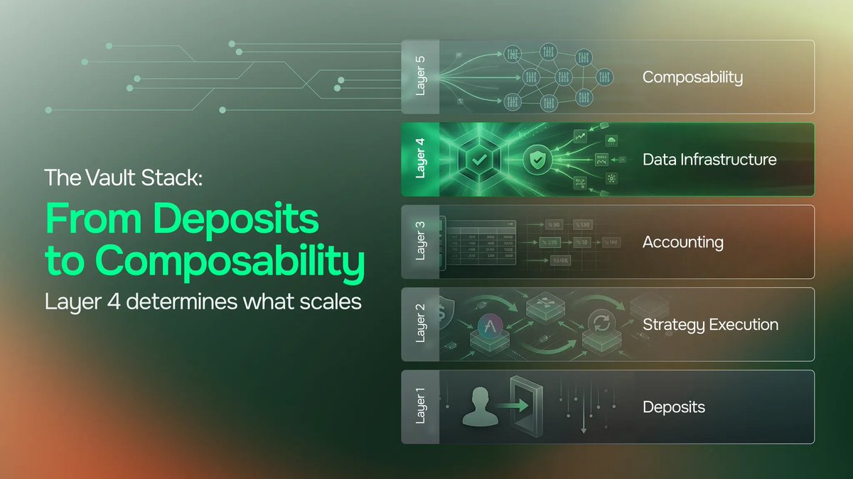 The TLN Vault is revolutionizing how we store our value..kuh