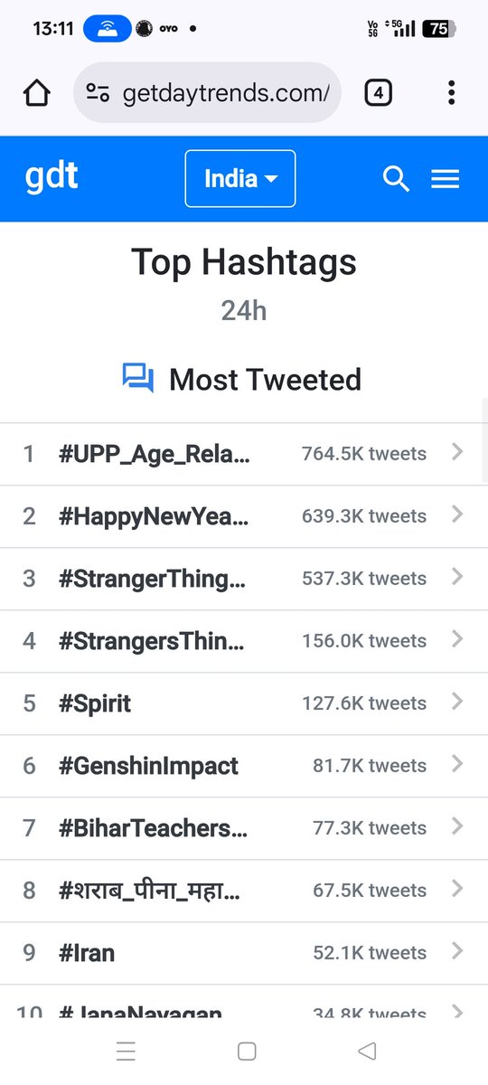 #UPP_Age_Relaxation 
#UPPolice 
योगी जी, आपने वादा किया था –
युवाओं को इंसाफ चाहिए, इंतज़ार नहीं!
<a href="/myogiadityanath/">Yogi Adityanath</a> <a href="/myogioffice/">Yogi Adityanath Office</a>