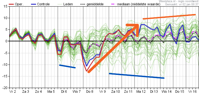Marc Putto weerkundig strateeg / mediameteoroloog tweet media