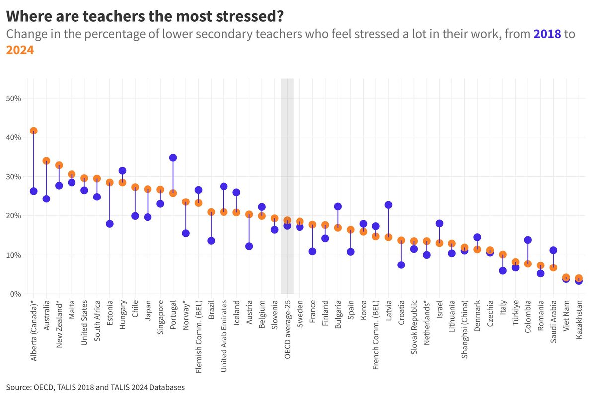 OECD Education tweet media