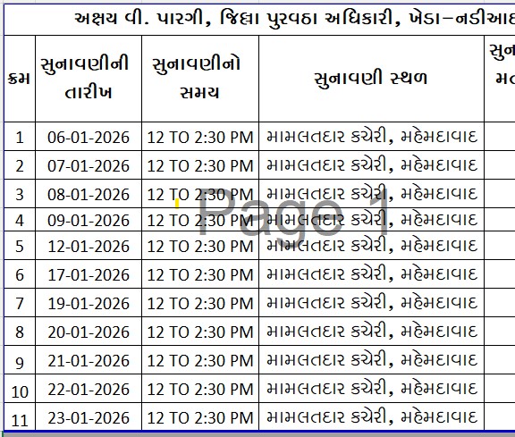 MAMLATDARM23121's tweet photo. 117- મહેમદાવાદ વિ.સ.મ.વિભાગના મતદાર નોંધણી અધિકારી અને જિલ્લા પુરવાઠાનાઓ દ્વાર નો મેપિંગવાળા મતદારોને સુનાવણીનુ આયોજન કરવામાં આવેલ છે. જેથી નો મેપિંગવાળા મતદારોએ જરૂરી આધાર પુરાવા સાથે સ્થળે હાજર રહેવા આથી જાણ કરવામા આવે છે. https://t.co/6sBFxw6fgf