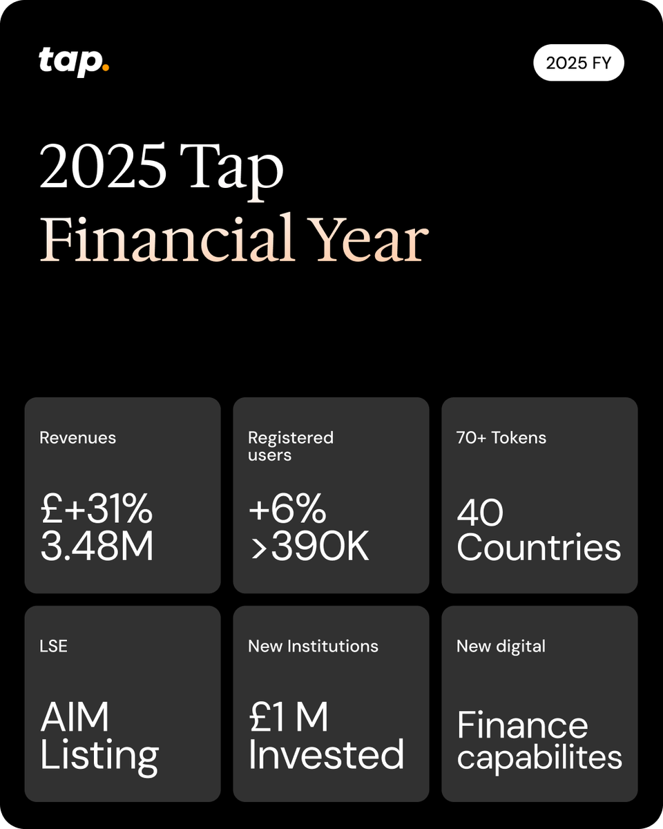 Tap Global Group Plc (@TapGlobalPlc) / Posts / X