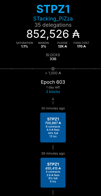 STPZ1 - STacking PiZza cardano pool tweet media