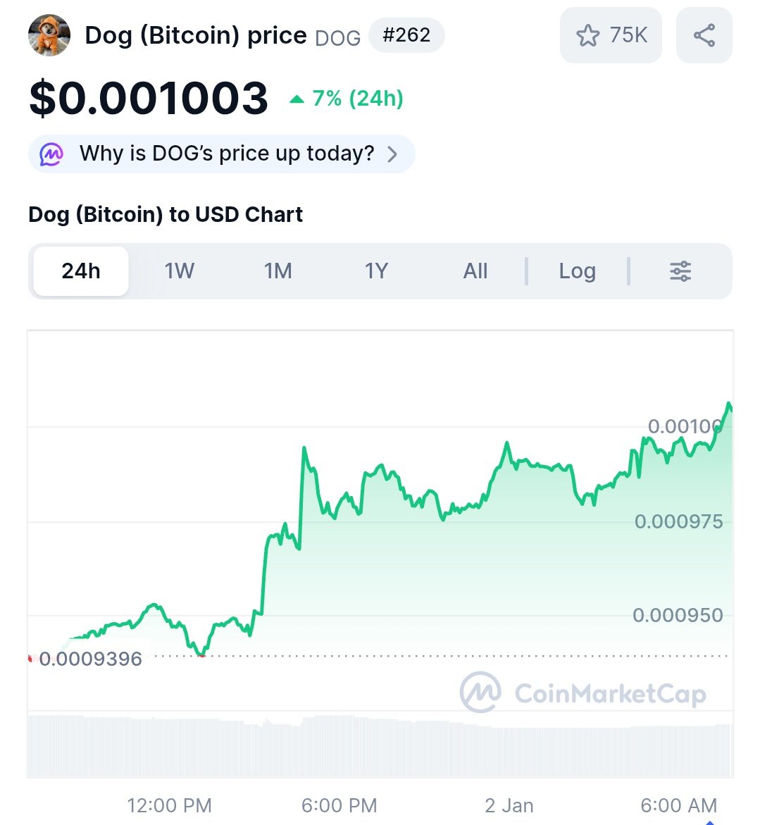 Buy atleast 1$ of $DOG , thats what I can say.

Some said about bitcoin, am telling y'all about DOG.