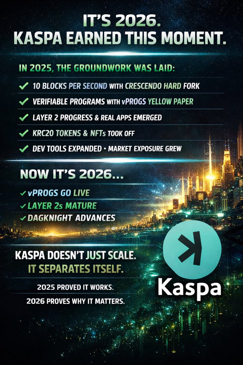 Never, ever, 

Stand still.
$Kaspa keeps moving forward