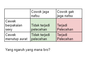 ggodlife_'s tweet image. Emang probelmnya bukan di pakaian korban, tapi selalu di pikiran pelaku. 

Mau lo pake kain jarik, kalau ada yg nafsu ya kena juga pelecehan.