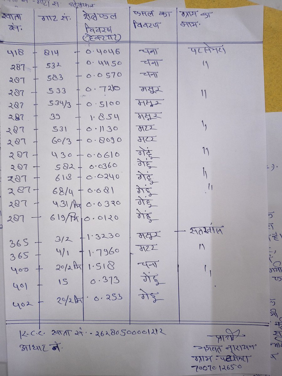 shivniranjan88's tweet photo. @pmfby ,@PMOIndia ,@CMOfficeUP 
किर्प्या मेरी सहायता करें https://t.co/cbstCkMXim