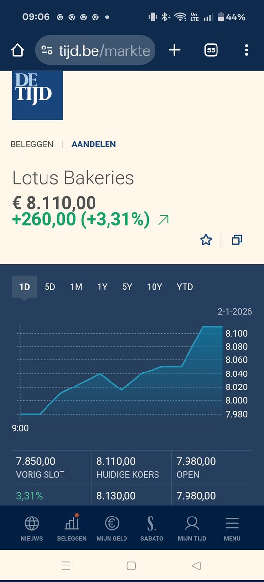Pdeneve1's tweet image. #lotusbakeries dankt Paul D'Hoore #top5 #vtm