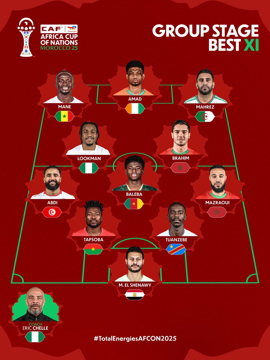 🚨 𝐎𝐅𝐅𝐈𝐂𝐈𝐄𝐋 : Carlos Baleba est le seul joueur camerounais faisant partie du 𝙓𝙄 𝙩𝙮𝙥𝙚 des phases de groupes dévoilé par la CAF. 

Validez vous ce XI type de la CAF ?