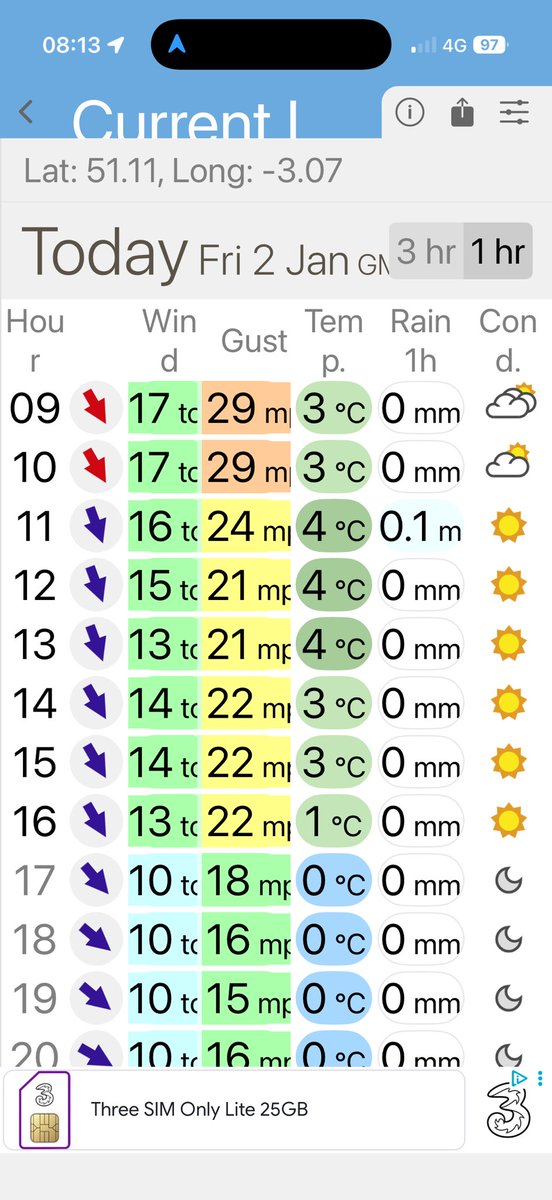 Guinnessentials's tweet image. Weather forecasters.  What do you actually do all day.