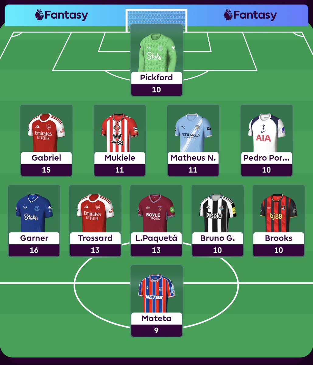 ALLABOUTFPL tweet media