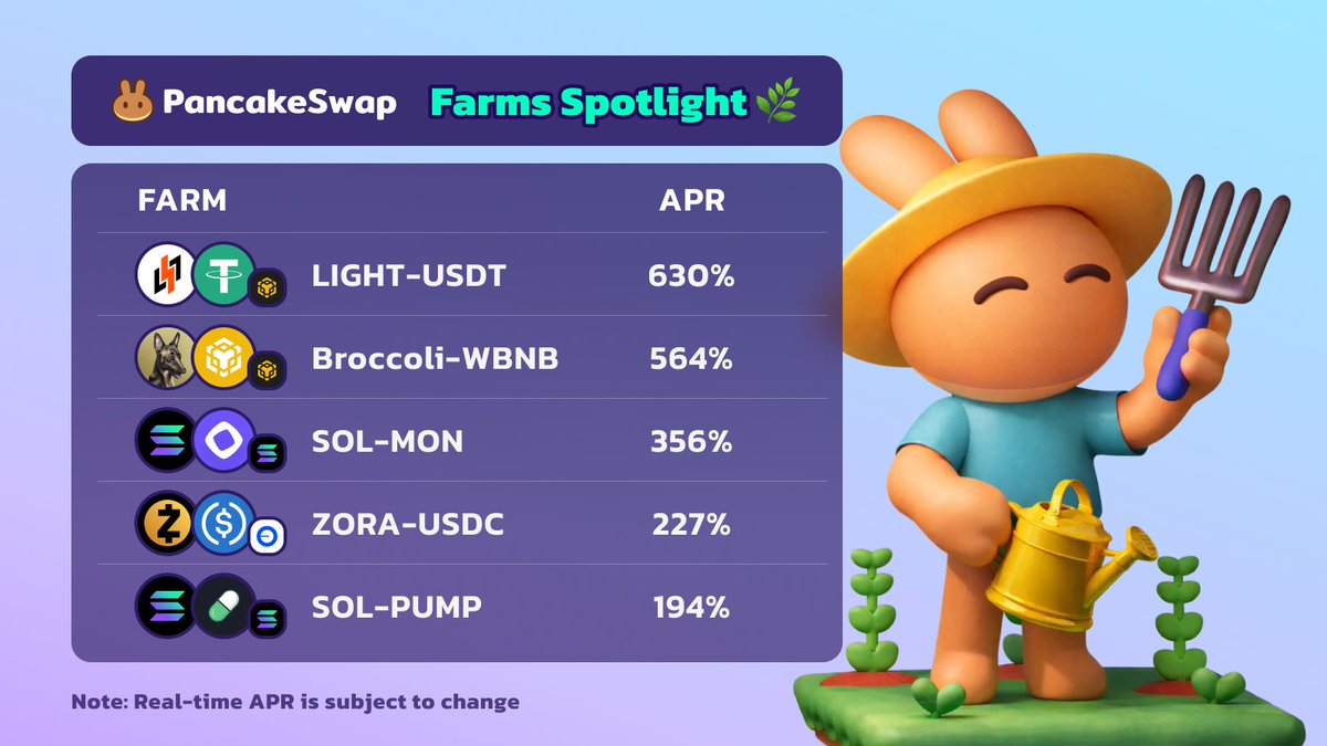 This week’s Farms Spotlight 🌾 

• LIGHT-USDT — pancakeswap.finance/liquidity/pool… 
• Broccoli-WBNB — pancakeswap.finance/liquidity/pool…
• SOL-MON — pancakeswap.finance/liquidity/pool…
• ZORA-USDC — pancakeswap.finance/liquidity/pool… 
• SOL-PUMP — pancakeswap.finance/liquidity/pool… 

Get all the latest farm updates →