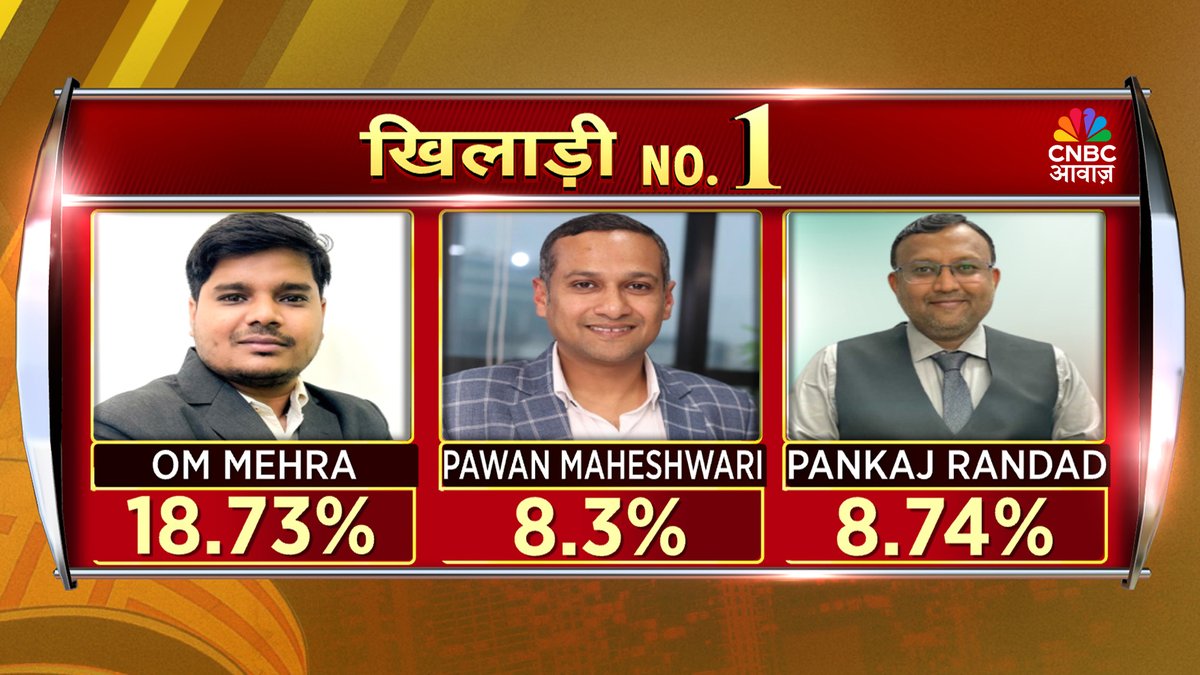 #KhiladiNo1Update 

#KhiladiNo1 | शेयर बाजार का कमाई वाला खेल            

 ▶️मार्केट के 3 खिलाड़ियों के बीच मुकाबला

<a href="/Ashish_4vedi/">Ashish Chaturvedi</a> <a href="/Omm_Mehra/">Om__Mehra</a> @pawanmaheshw <a href="/PankajRandad/">Pankaj Randad Equinox RA</a>